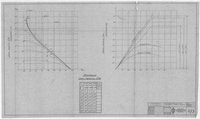 Thumbnail for 453_МотоБотДляМурмана_ИнтерполяционныеКривые_и_Плечи_Формы