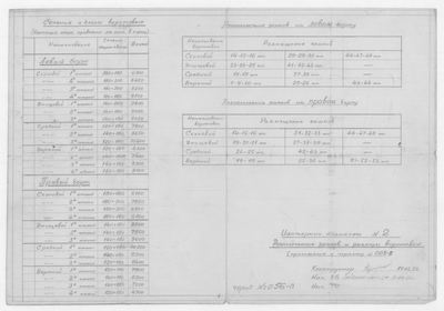 Thumbnail for 056_п_ИзотермическийПлашкоут2_РасположениеЗамков_РазмерыВоротовых_1956